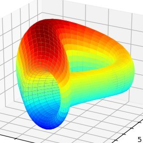 Curve DEX